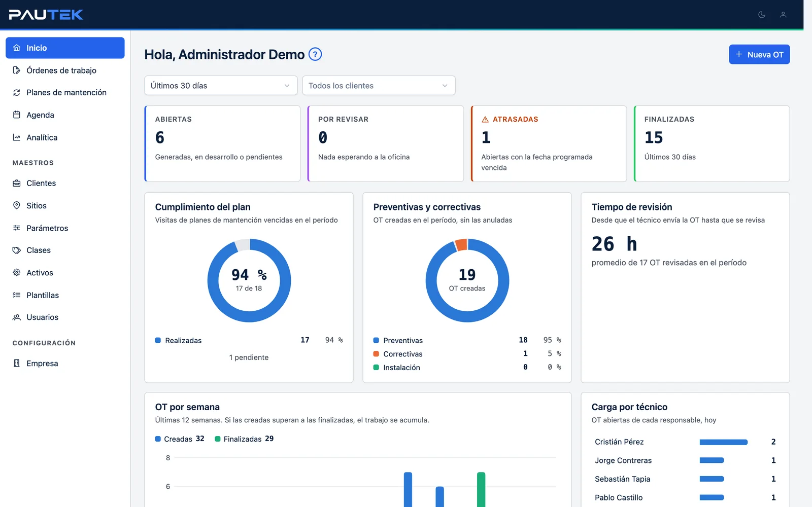 Tablero de inicio con indicadores de cumplimiento